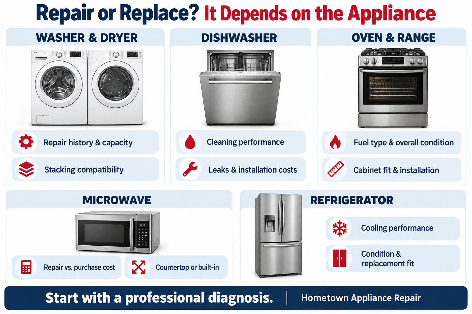 repair or replace my appliance